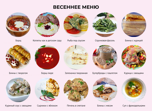 Меню на неделю для ребёнка