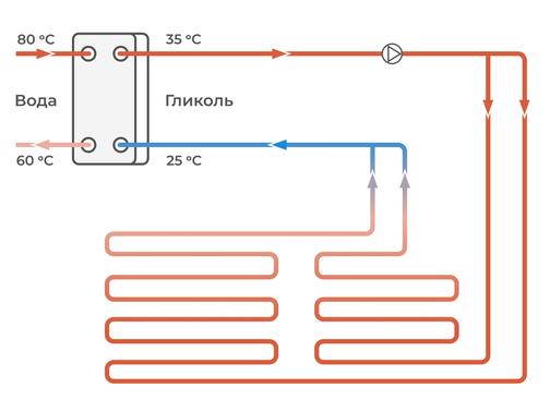 Equation теплый пол подключение Фалько Конфигуратор