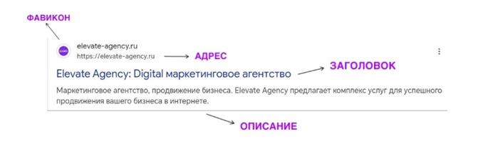 сниппет в поисковой выдачи 