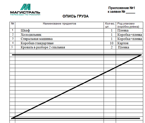 Опись материальных ценностей (Форма N 65 по ОКУД ) \ КонсультантПлюс