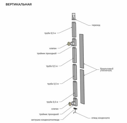 Вентиляция для бани КуБасту |Вертикальная