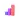 график