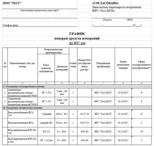 Отчет: График поверки средств измерений на год с группировкой по видам ...
