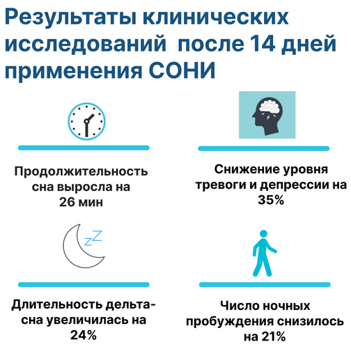 Аппарат для нормализации сна "СОНЯ" - показания, противопоказания ...