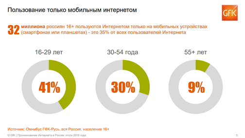 Виртуальный секс: 7 советов, которые помогут получить реальное удовольствие