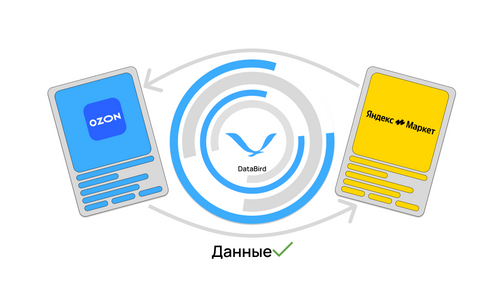 Перенос с Озон на Яндекс Маркет
