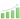 Зарплаты Junior, Middle, Senior Python разработчиков