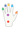рука чакры