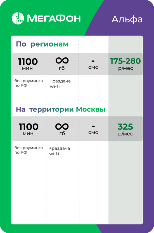 Мегафон "Альфа"