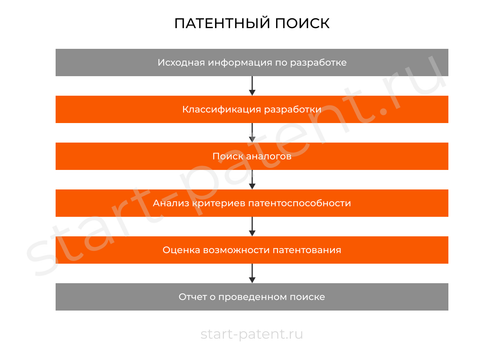 Патентный поиск
