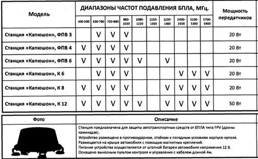 Станция РЭБ «Капюшон» К-8
