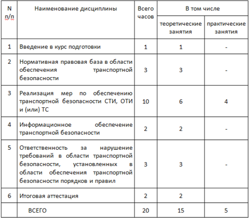 Транспортная безопасности объекта транспортной инфраструктуры