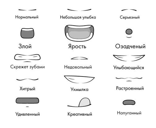 Как рисовать рот с разными выражениями в аниме и манге | Пошаговая ...
