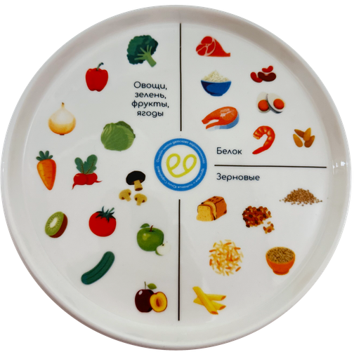 Тарелка правильного питания