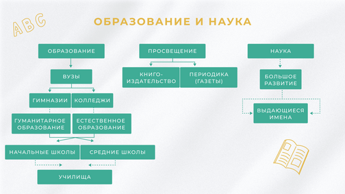 10 класс Обществознание - 2