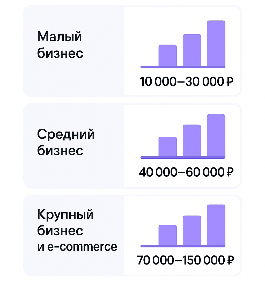 Стоимость услуг SEO для малого, среднего и крупного бизнеса