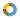 diagramm saas