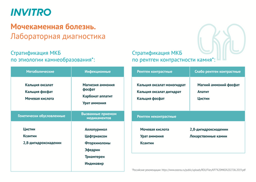 Секс в большом городе: 12 инфекций + КВМ (урогенитальный соскоб)